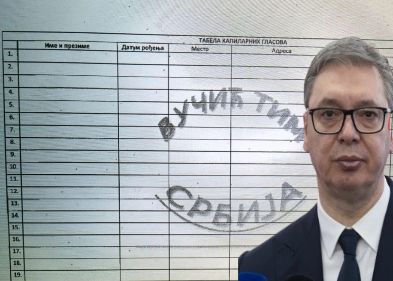 СКАНДАЛ У ДРЖАВНОЈ ФИРМИ: Ако не скупљаш гласове за СНС - технолошки вишак